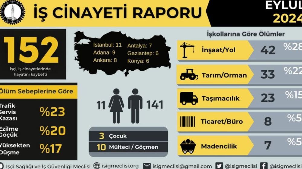 Eylül Ayı İSİG Verileri