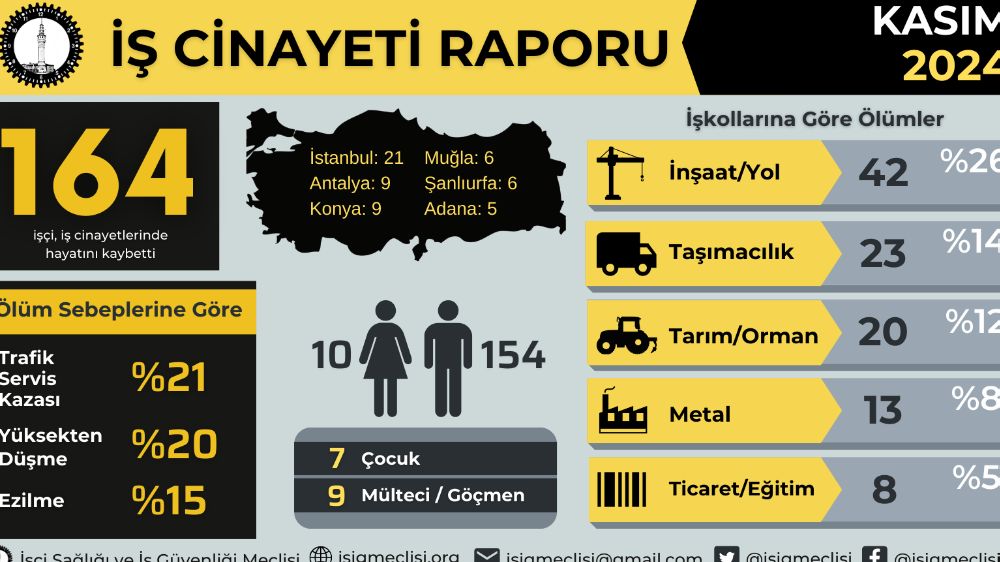 İş Cinayetleri Durdurulsun