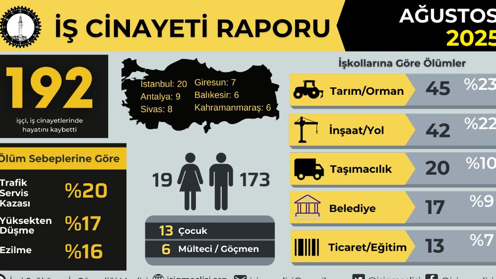 İş Cinayetleri Artık Son Bulsun