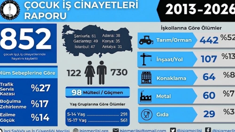 Çocuk İşçiliğine Son Güvenli Eğitim Sağlansın